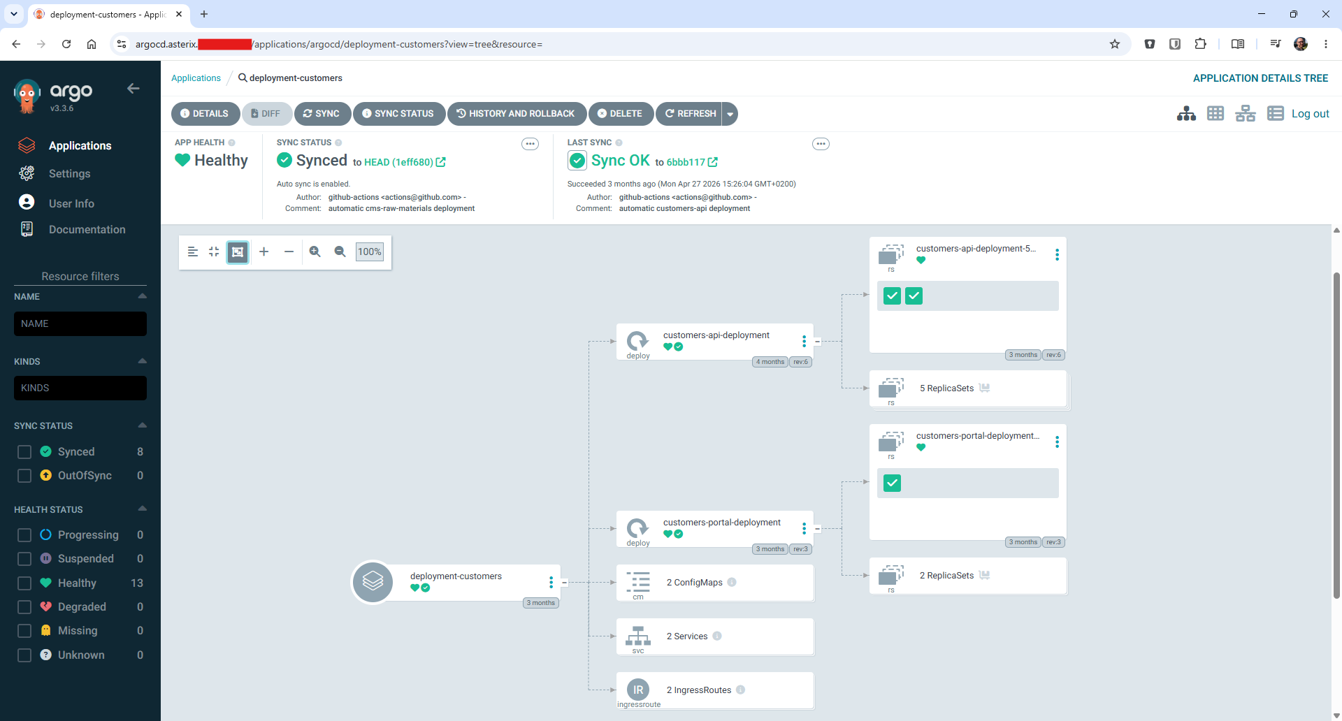 Argo CD application resource tree for a deployment