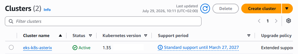 AWS EKS cluster view